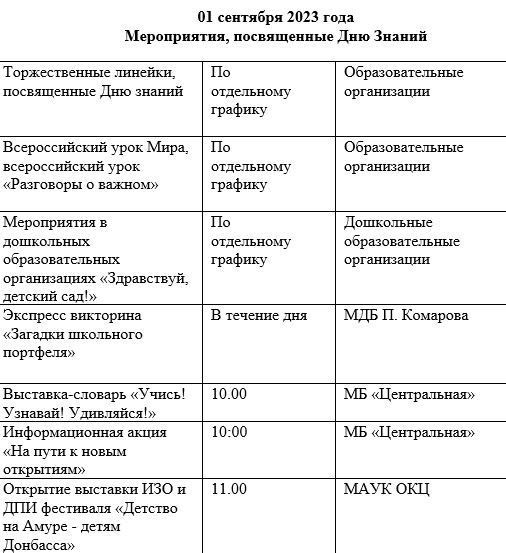 Мастер-классы, квесты и концерты пройдут в Благовещенске ко Дню знаний