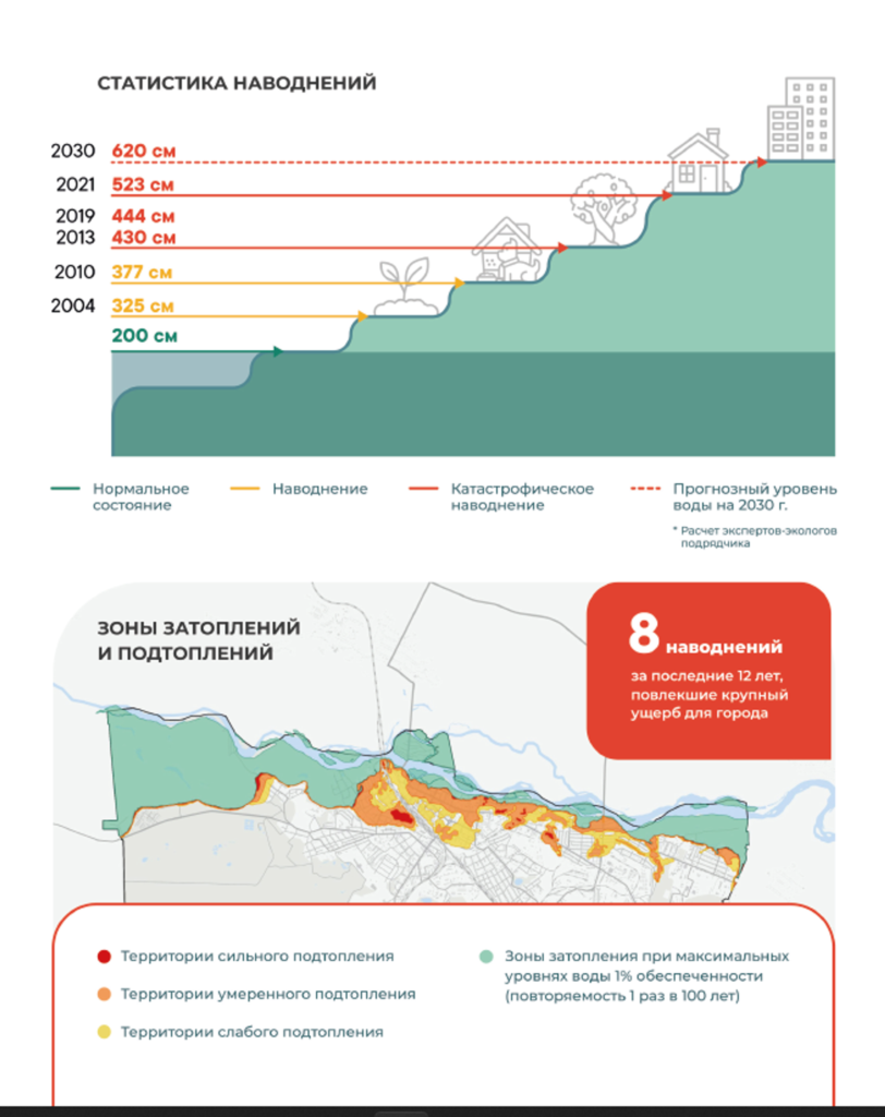 Инфографика: ООО «Оферта Диалог»