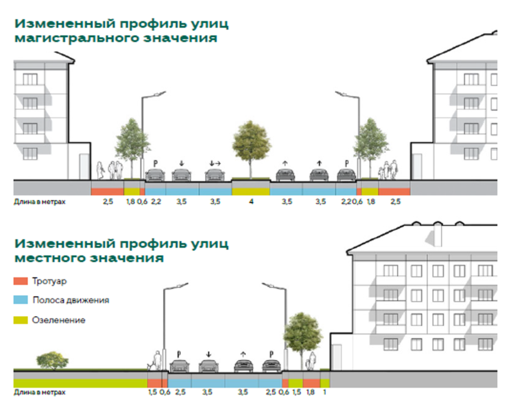 Инфографика: ООО «Оферта Диалог»
