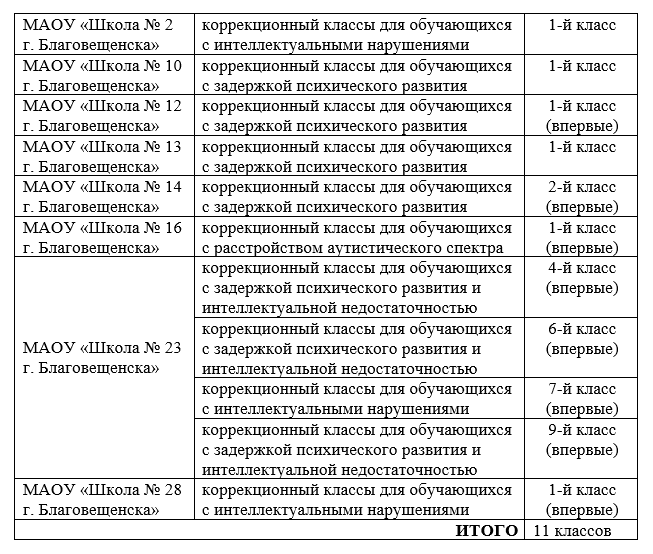 список школ