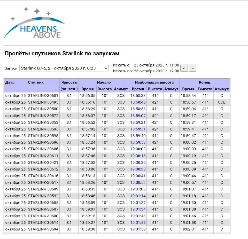 Вереницу огней заметили в ночном небе над Амурской областью