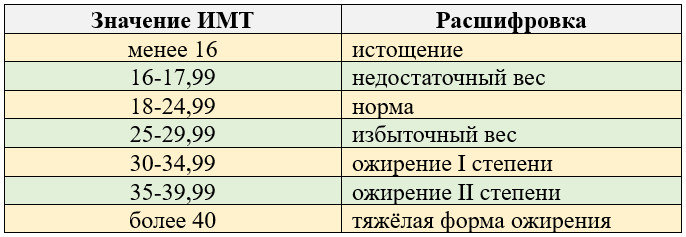 индекс массы тела расчёт