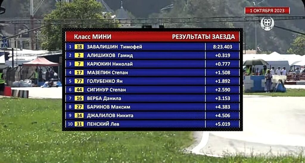 Десятилетний благовещенец стал золотой звездой первенства России по картингу