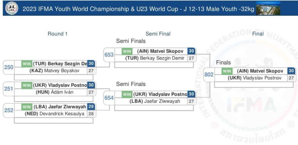 Юный амурчанин стал лучшим в мире тайских боксером