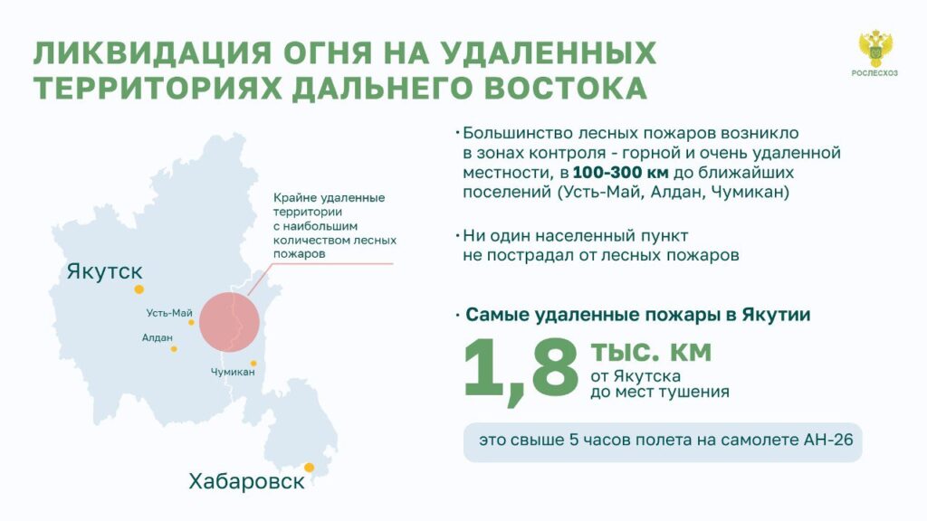 Пожароопасный сезон