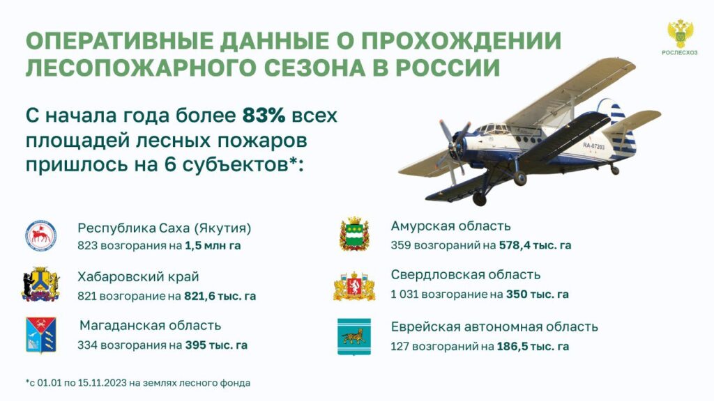 Пожароопасный сезон