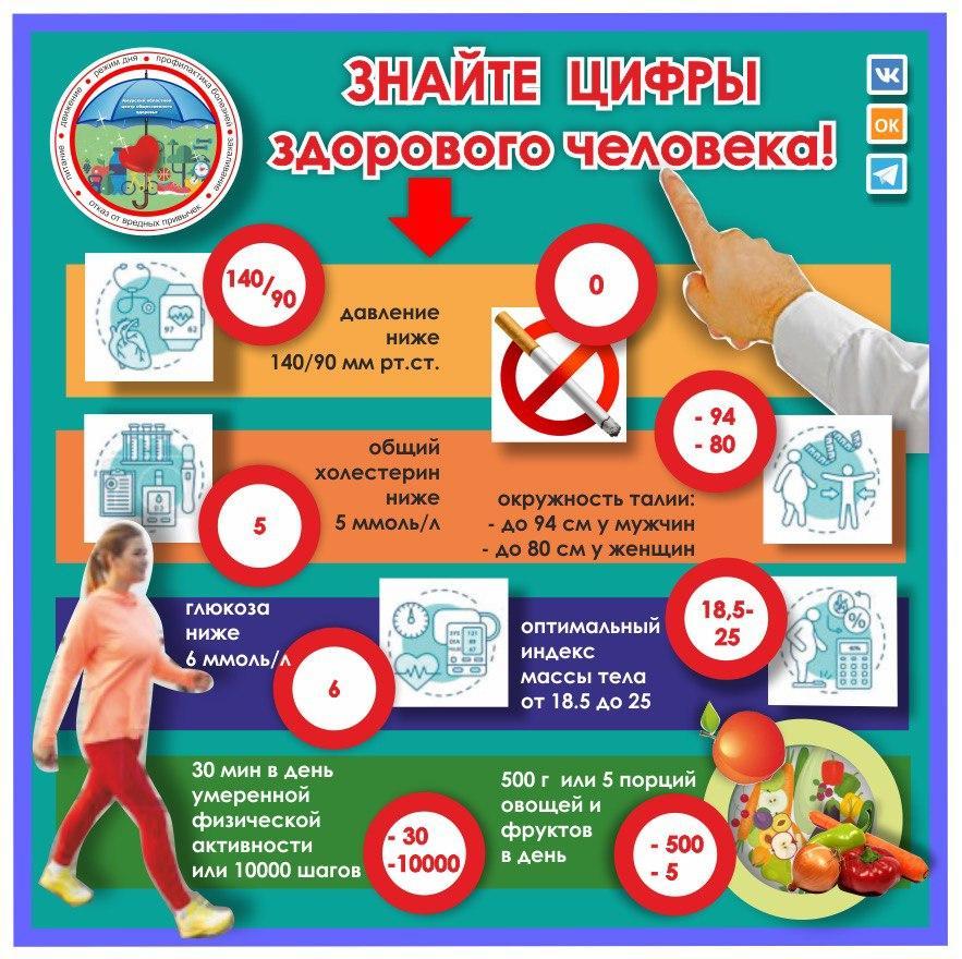 Сколько сала нужно есть в сутки и чем опасен маргарин: врачи о том, что убивает здоровье