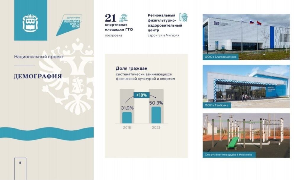 нацпроект «Демография», «Спорт - норма жизни»