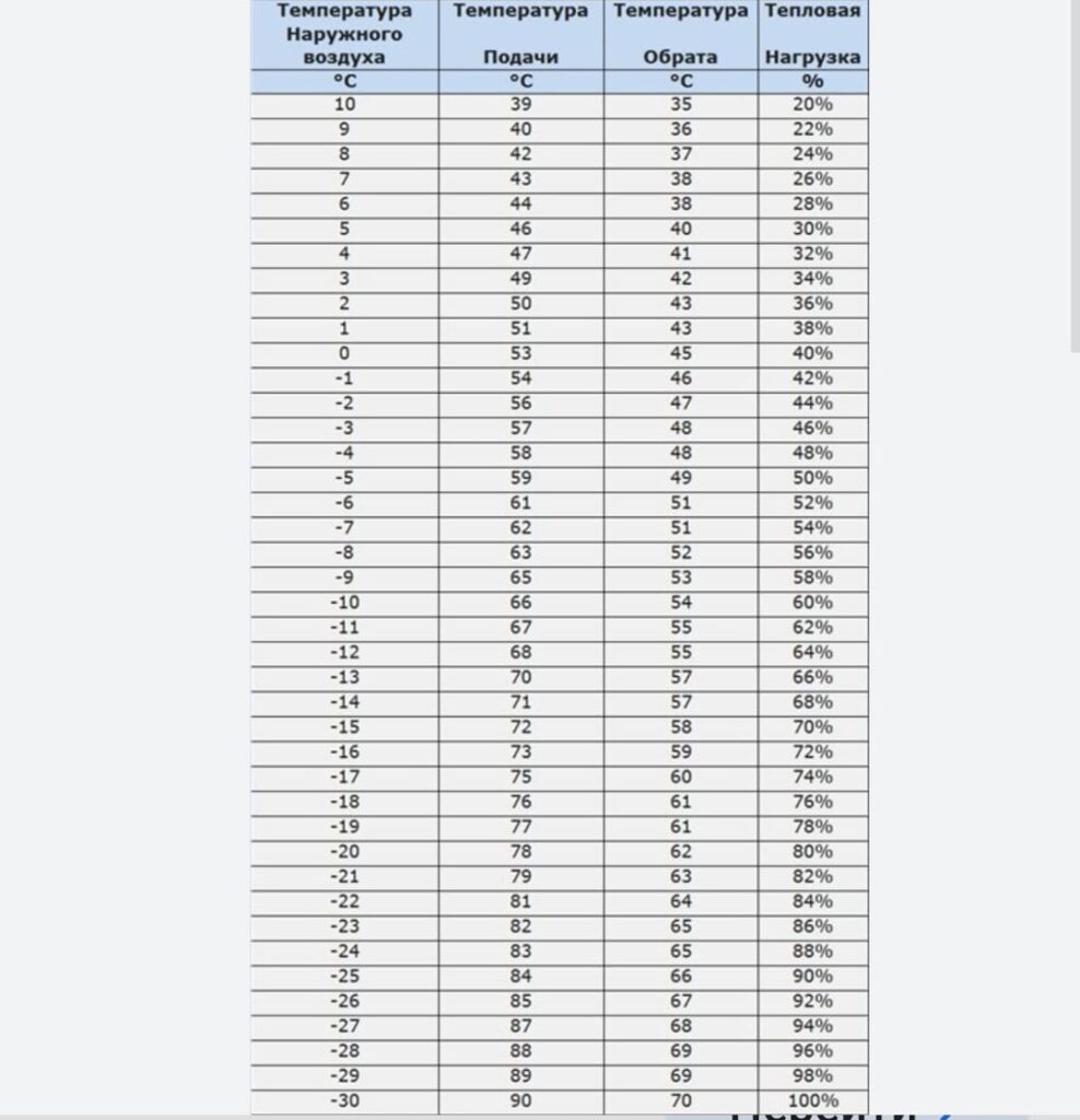 «Замерзают детские сады!»: жители амурского села ждут помощи с декабря