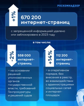 Фото: Роскомнадзор