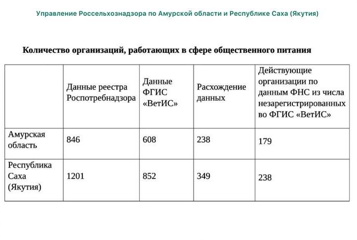 таблица