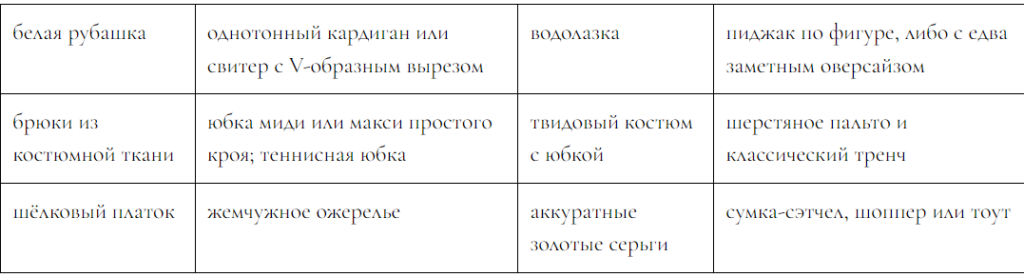 пример базового гардероба, пример стиля тихая роскошь, стиль тихая роскошь, стиль тихий люкс, стиль old many, как выглядеть дорого, базовый гардероб