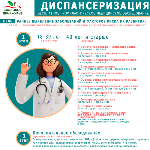Тысячи пациентов впервые узнают, что у них смертельная болезнь: как диспансеризация спасает жизни 