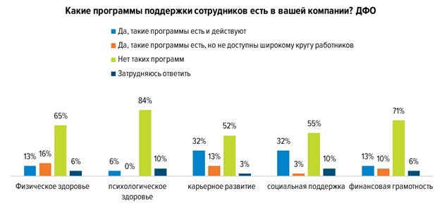 Инфографика: hh.ru