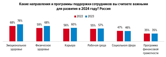 Инфографика: hh.ru