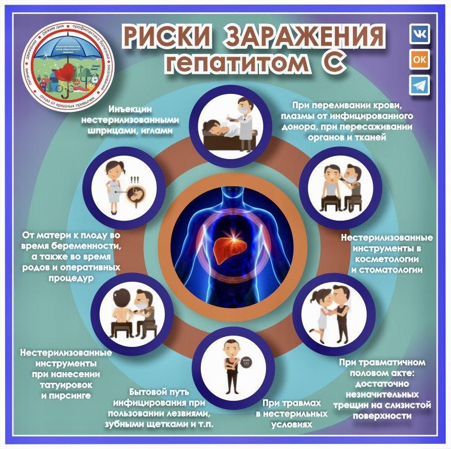 Подхватить гепатит С на маникюре: как случайно не заразиться смертельным вирусом