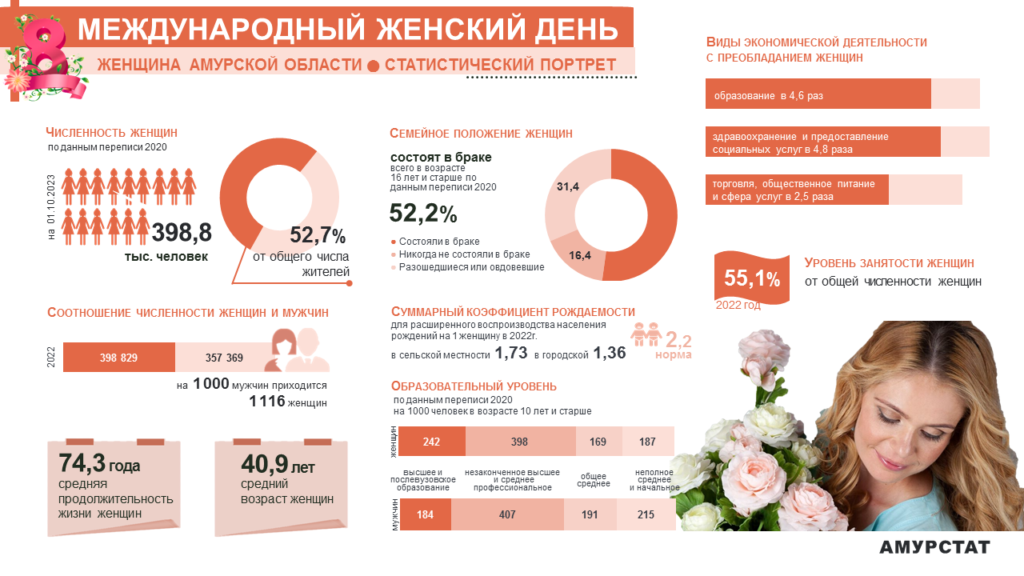 статистика