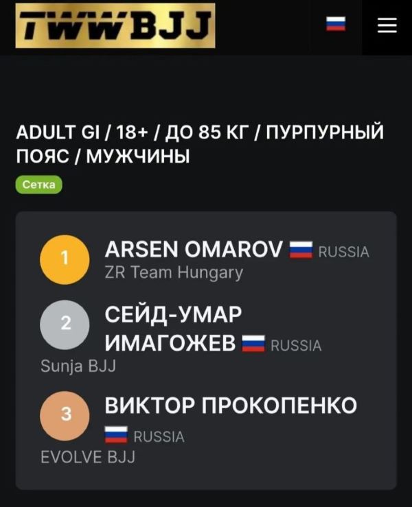 Фото: Министерство по физической культуре и спорту Амурской области