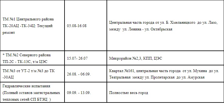 Составлен полный график отключения горячей воды в Благовещенске