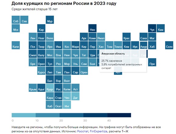 Пропитывают мочевиной и не только: факты о сигаретах, которые вы не знали