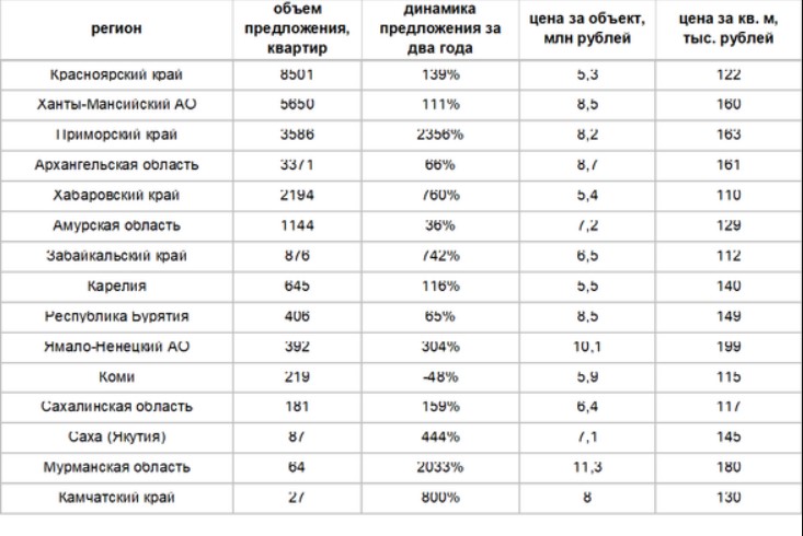 "Авито. Недвижимость"