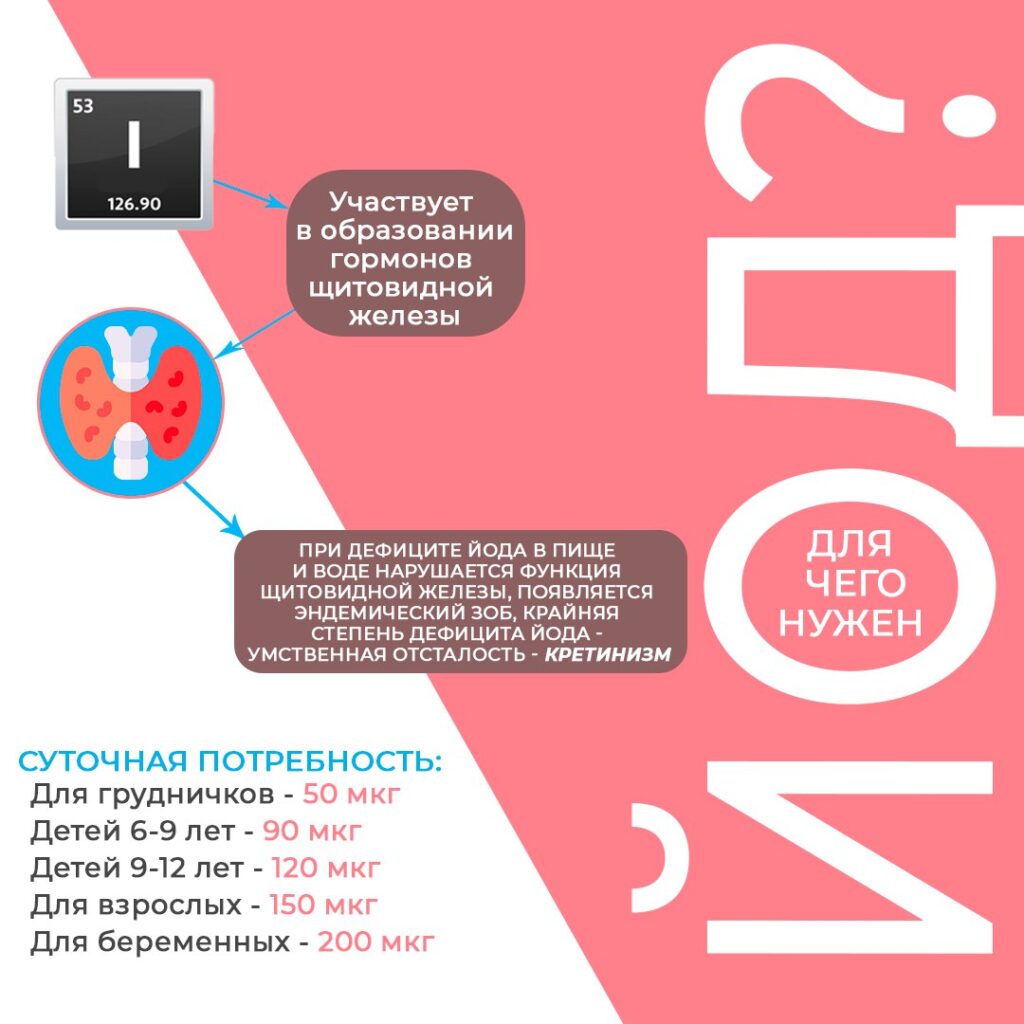 Фото: Амурский областной центр общественного здоровья