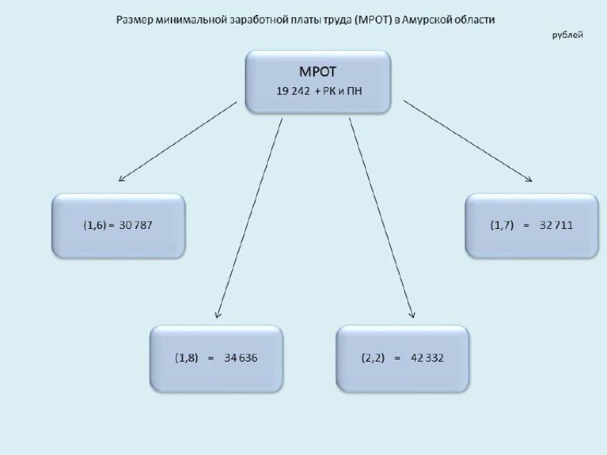 Работодателей обяжут платить МРОТ «на руки»