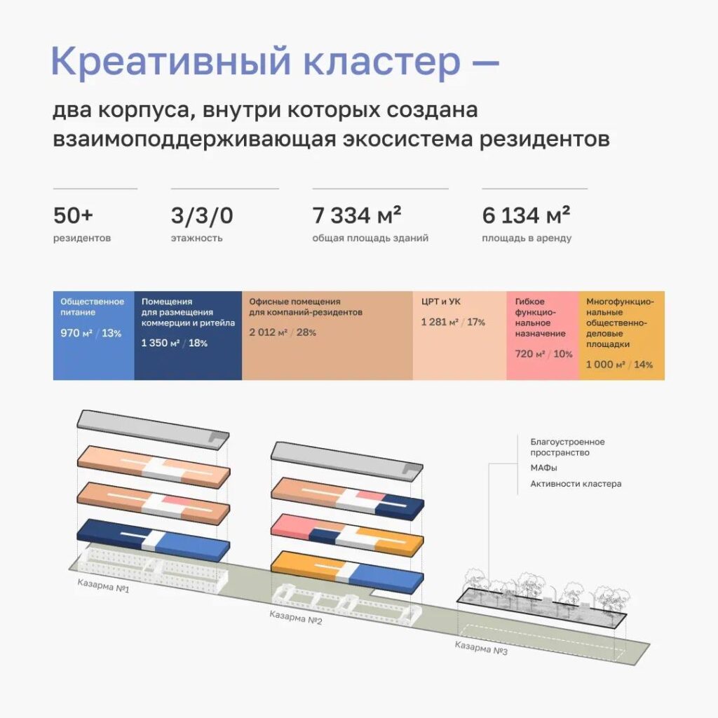 Кто займет благовещенские казармы: начался прием заявок от бизнесменов