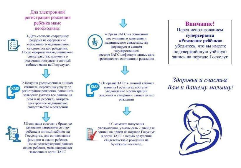 Инструкция