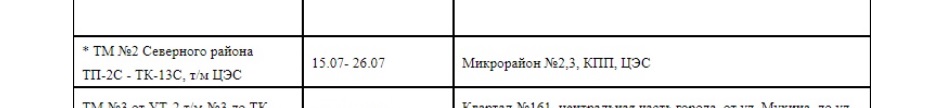 Отключение горячей воды продлили на неделю?