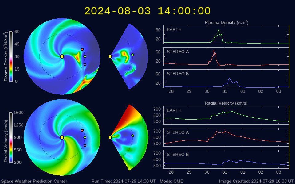 геомагнитные бури