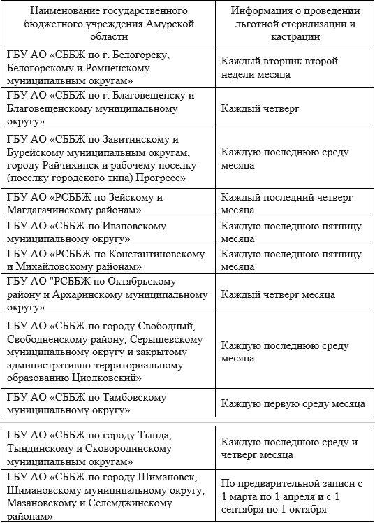 График проведения льготной стерилизации