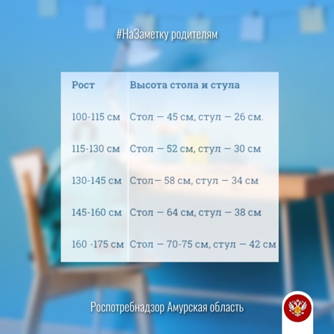 рабочее место школьника, Роспотребнадзор