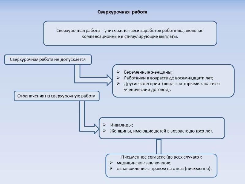Амурчанам напомнили, что с 1 сентября сверхурочные будут больше