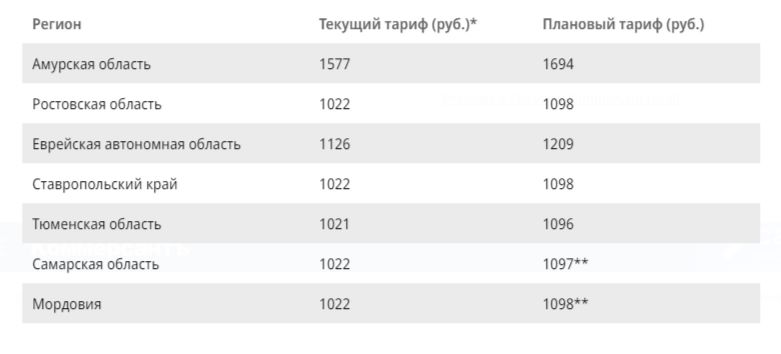 Приамурье может войти в число регионов с самым дорогим техосмотром
