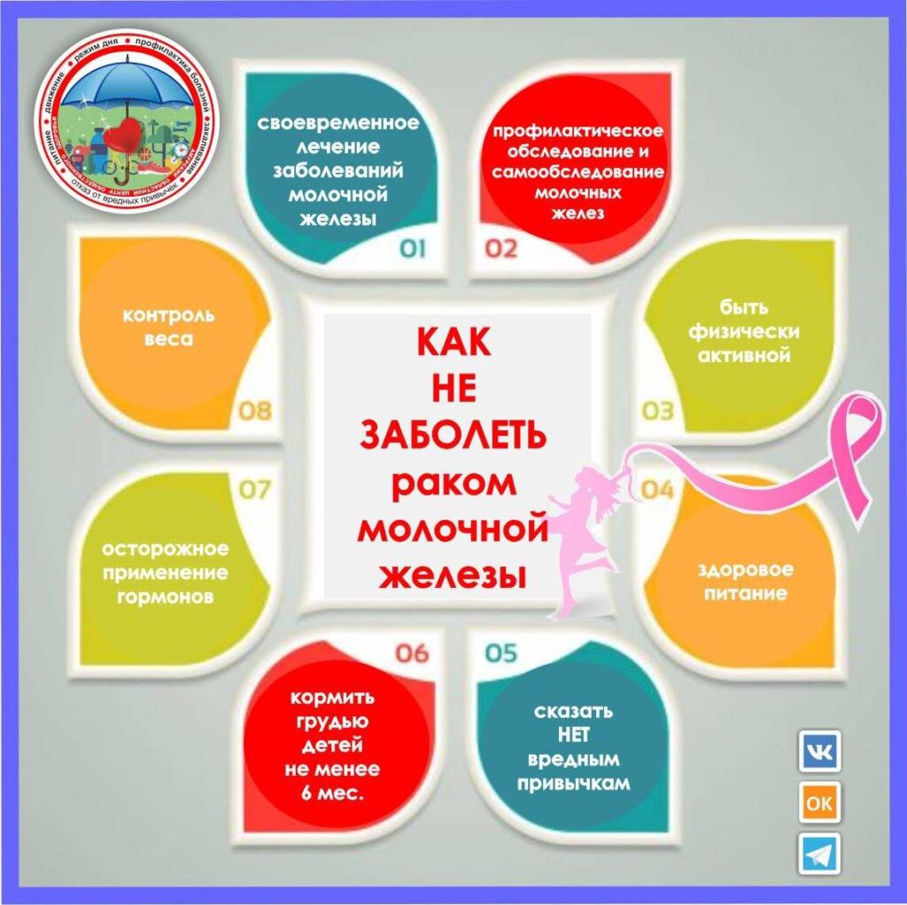 Инструкция