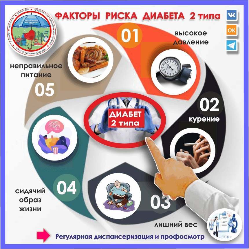 инфографика