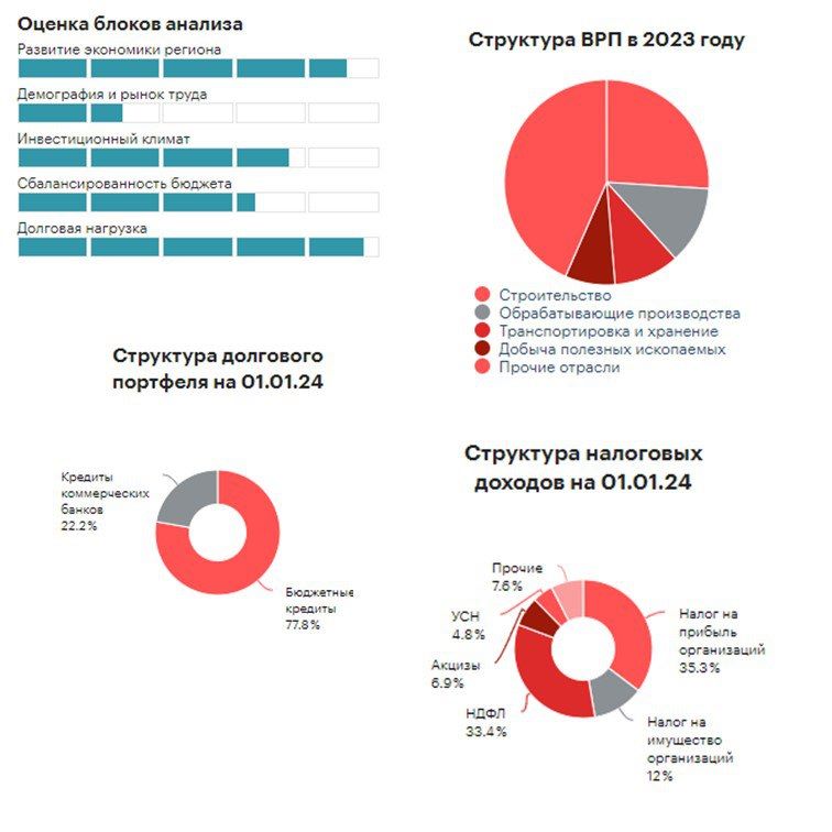 инфографика