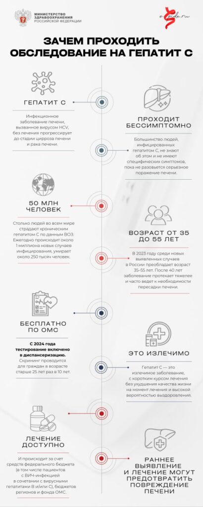 инфографика