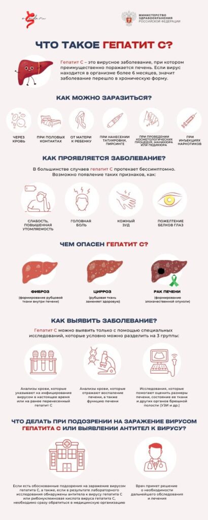 инфографика