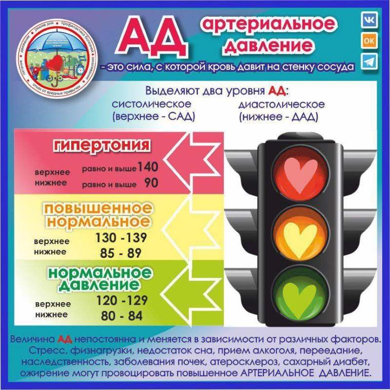 инфографика