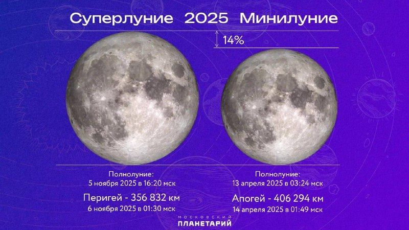Стало известно, когда жители Росси смогут наблюдать главное Суперлуние года