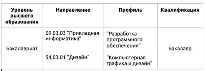 Фото: ММУИТ «Академия ТОП»
