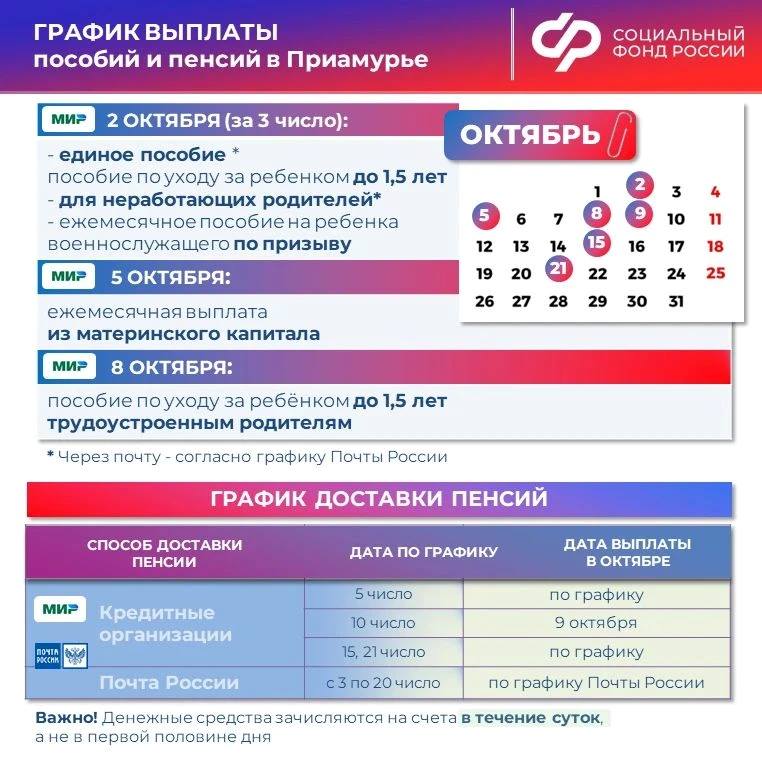 соцфонд